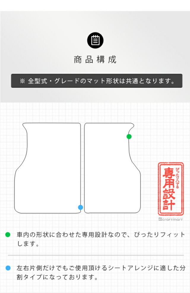 ホンダ ステップワゴン RP6 RP7 RP8 ラゲッジマット PMシリーズ