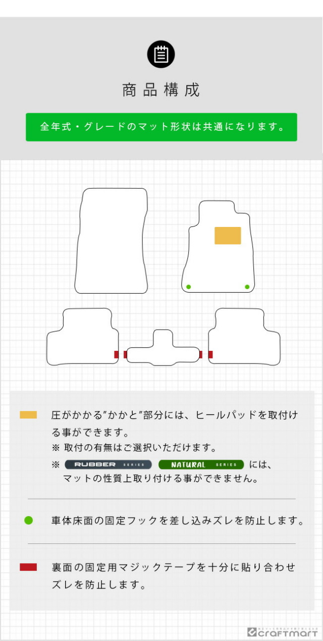 メルセデス・ベンツ Aクラス ハッチバック フロアマット W177