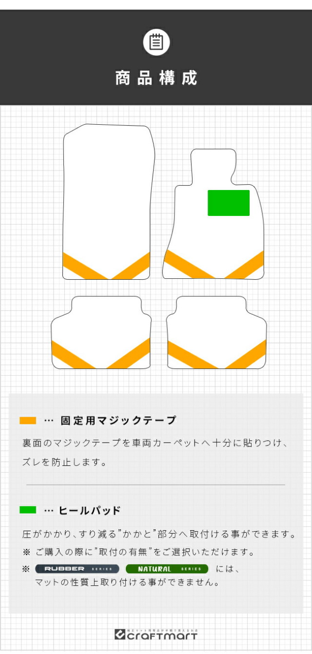 BMW7シリーズG11右ハンドルフロアマットDXシリーズアクセサリー内