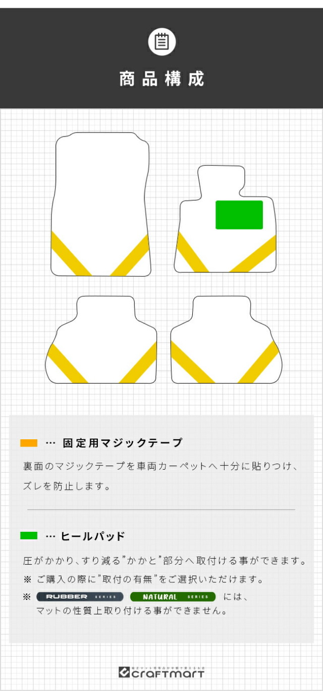 BMWX5G05右ハンドル5人乗りフロアマットDXシリーズアクセサリー内