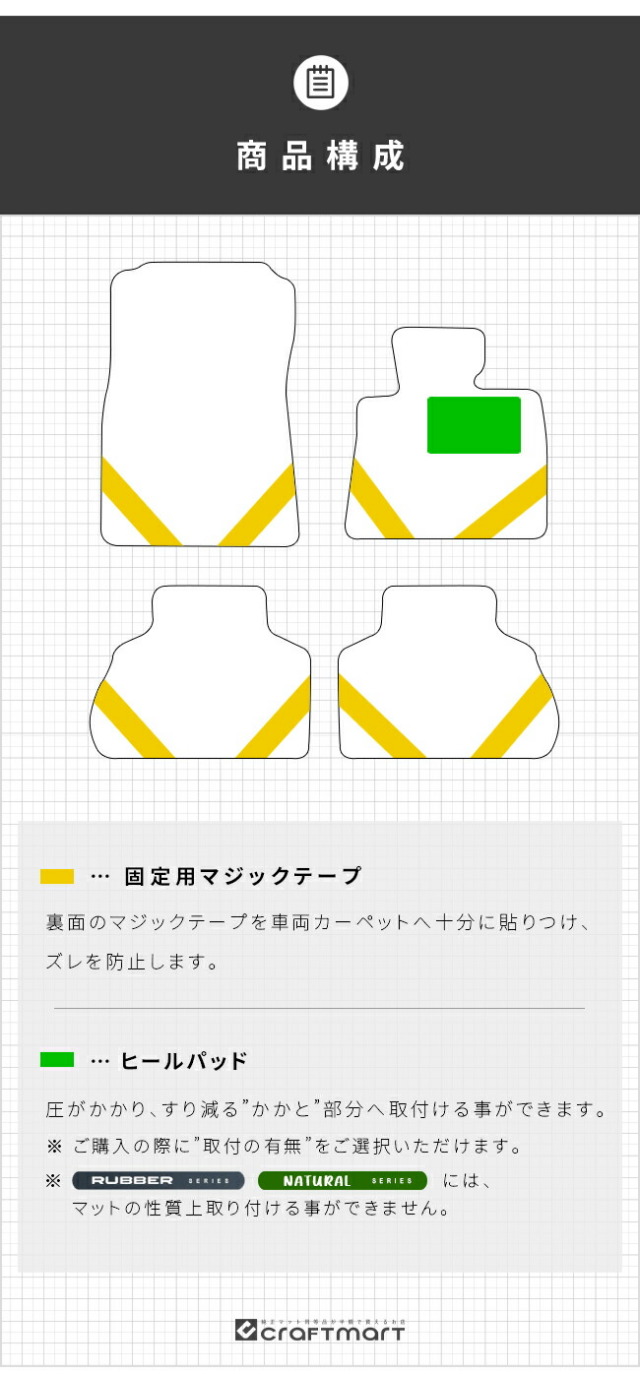 BMWX5G05右ハンドル5人乗りフロアマットLXシリーズアクセサリー内