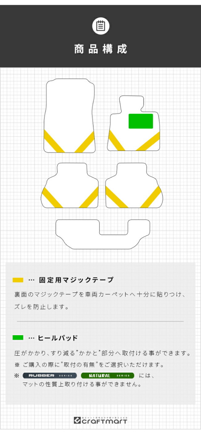 BMWX5G05右ハンドル5人乗りフロアマットLXシリーズアクセサリー内
