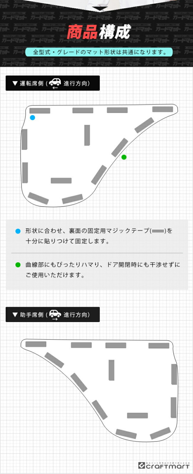 スバルサンバートラックグランドキャブガードマットキックガード