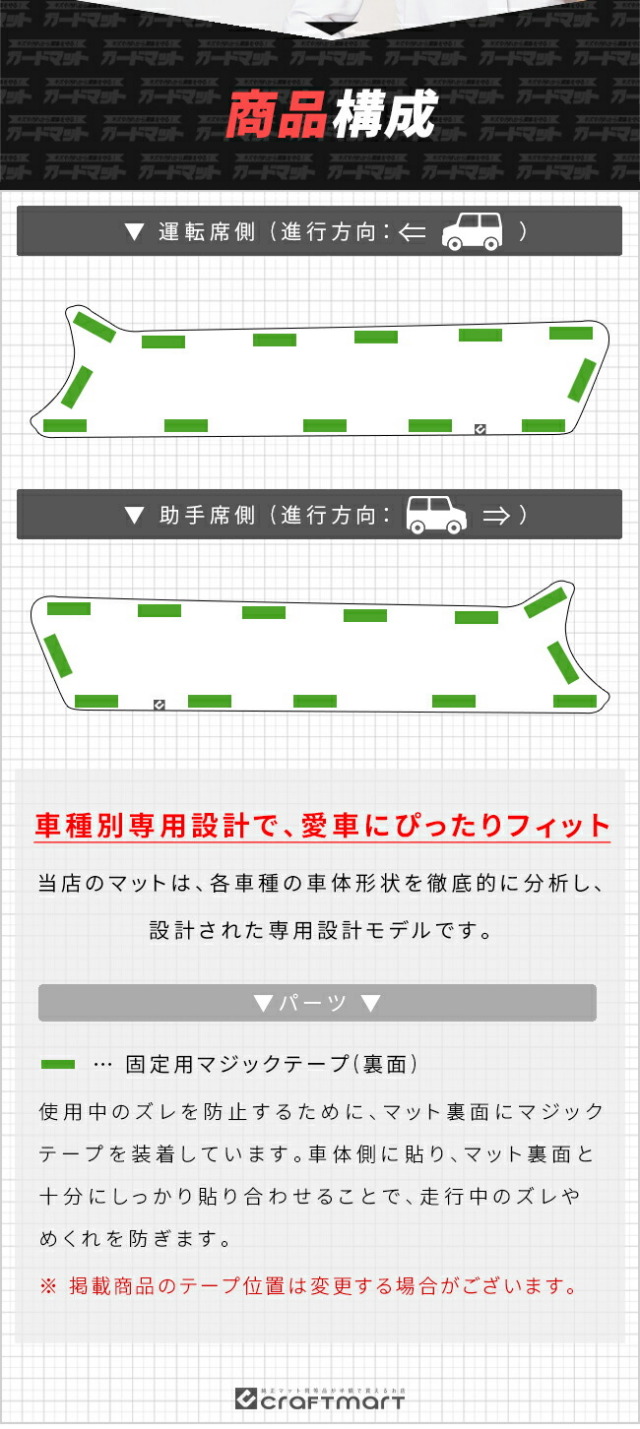 ホンダフィットガードマットキックガードフロントドアトリム用2枚