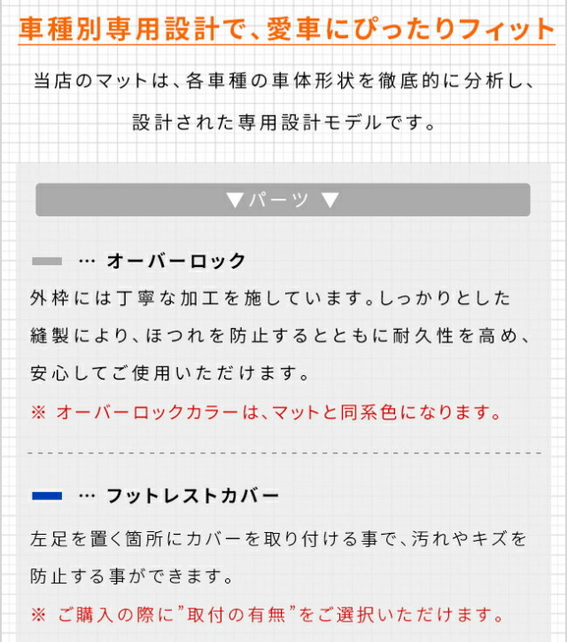 ホンダ新型フリードフロアマットDXシリーズGT系6人乗りHV車7人乗
