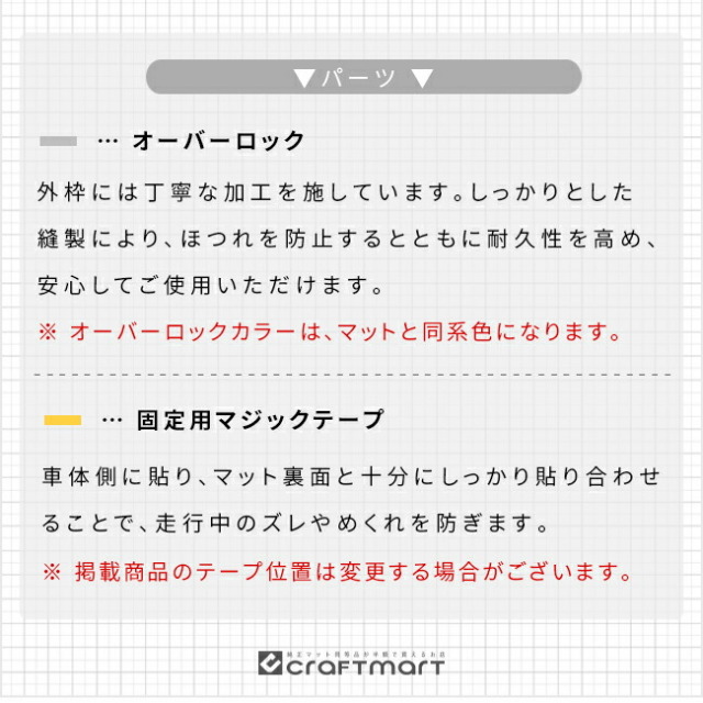 ホンダフリードGT系ガードマットバックドアトリム用1枚6人乗りHV