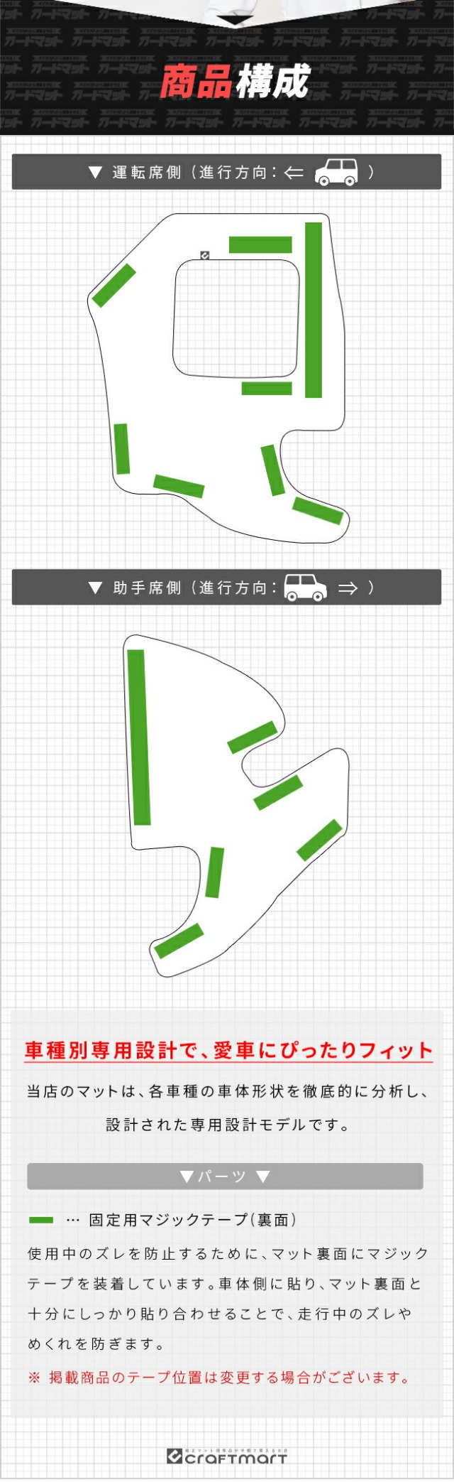 ホンダ新型フリードGT系ガードマットキックガードフロントパネル