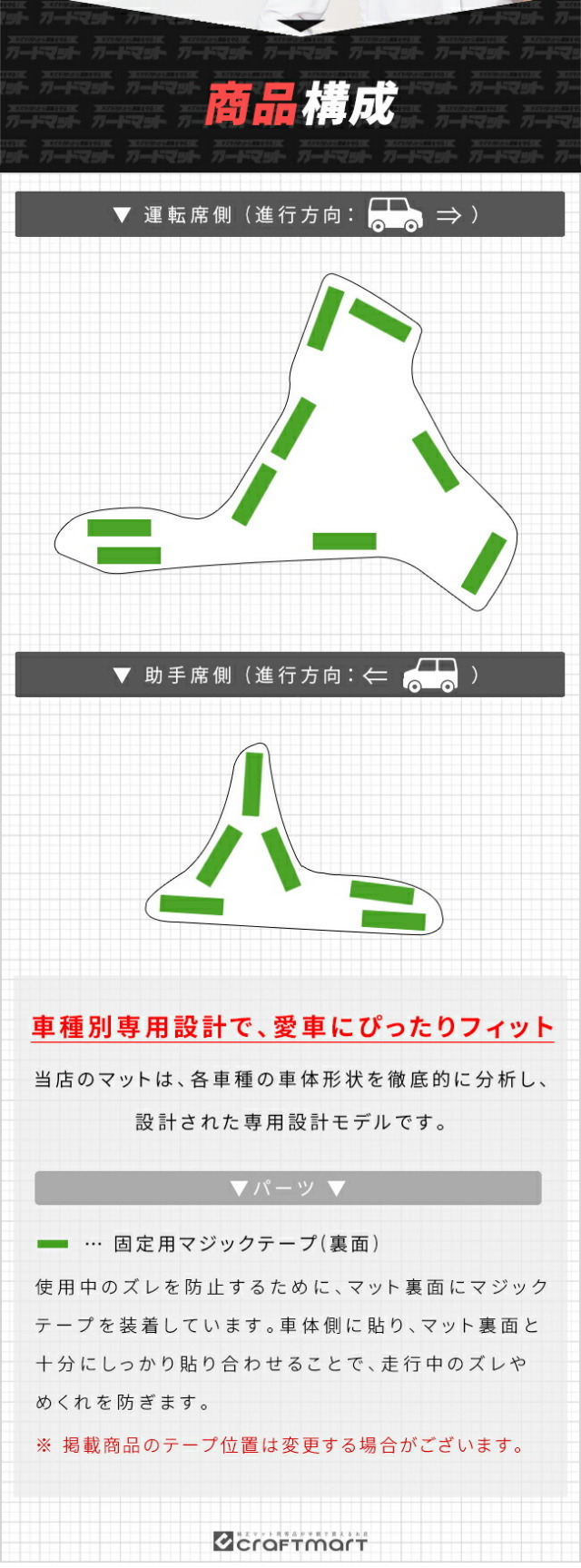 】ホンダN-BOXガードマットキックガードフロントパネル内側用2枚