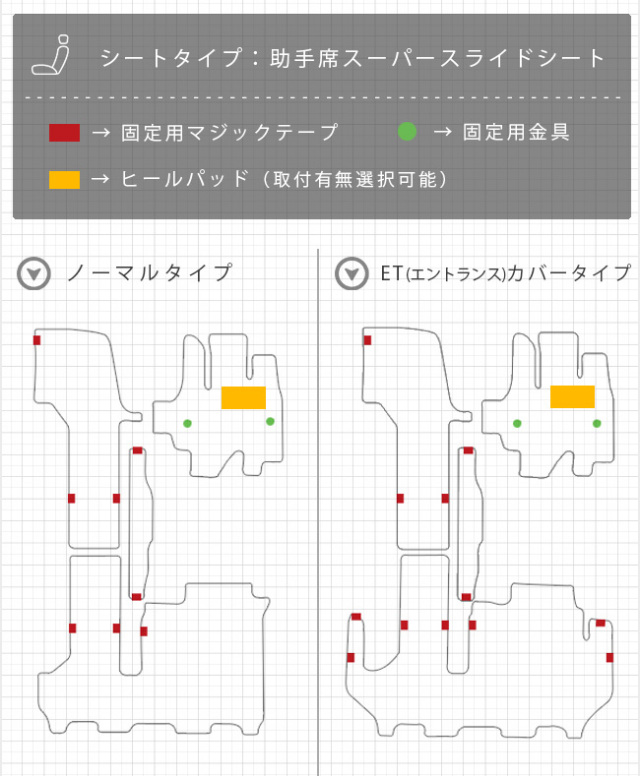 n-boxフロアマットLXシリーズjf3jf4ホンダnbox専用車用アクセサリ