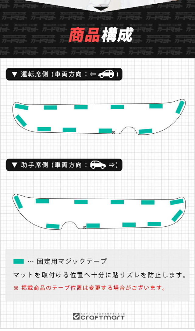 ホンダオデッセイ新型情報アクセサリーキーケースrc4パーツRC5ワ