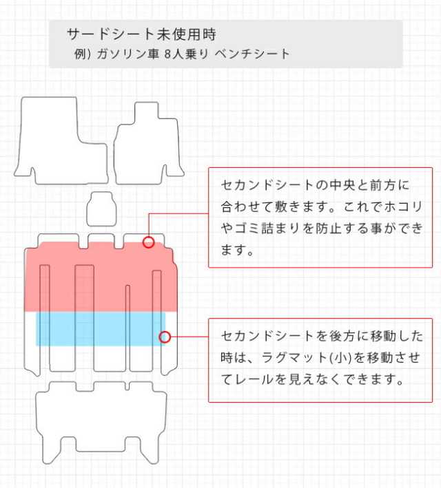 ステップワゴンRP6RP7RP8フロアマットLXシリーズホンダSTEPWGNカ