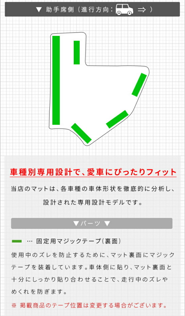 ホンダステップワゴンRP6RP7RP8ガードマットキックガードフロント
