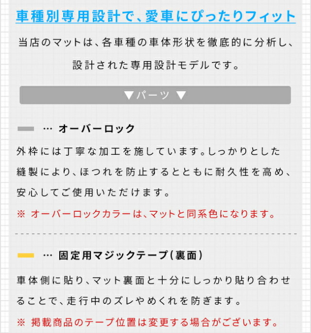 ホンダステップワゴンガードマットキックガードフロントドアトリ