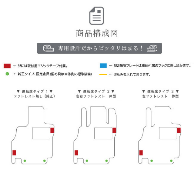 セレナC27フロアマットサイドステップマットラゲッジマットトラン