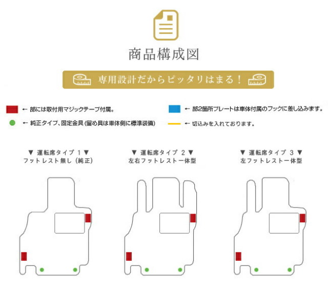 セレナc27フロアマットサイドステップマットラゲッジマットトラン