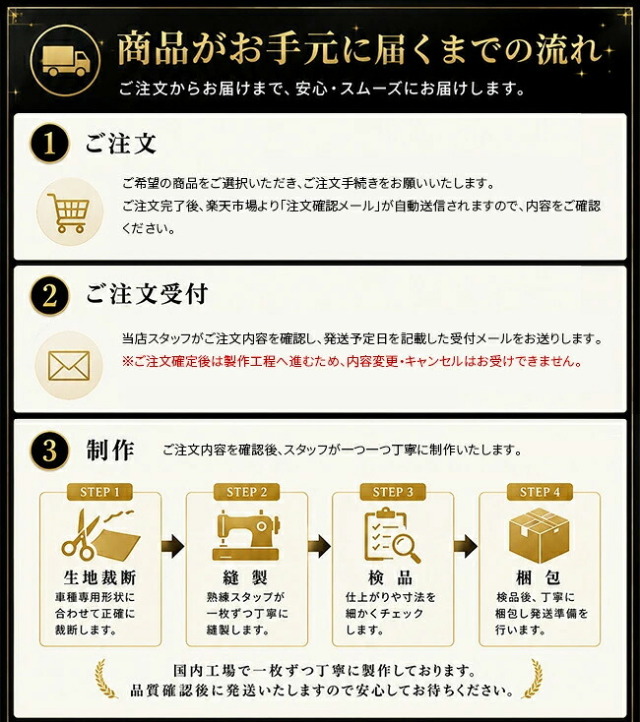 スバルトレイルシーカーXEAM12XXEAM17X裏面マジックテープ貼付済みで簡単取付