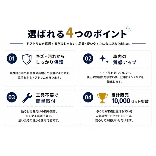 CX-5リアドア保護マットドアトリムをキズや汚れからガード