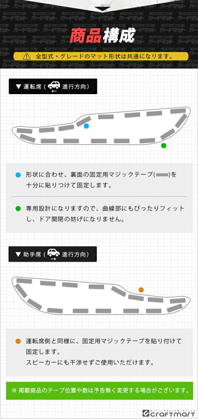 マツダCX-8ガードマットキックガードドアトリム用KG系MAZDAcx8専