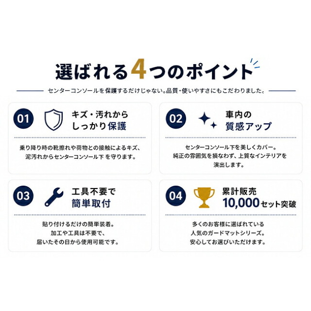 日産エルグランドE53センターコンソールガードマット車種専用2枚組ドアトリム保護マッ