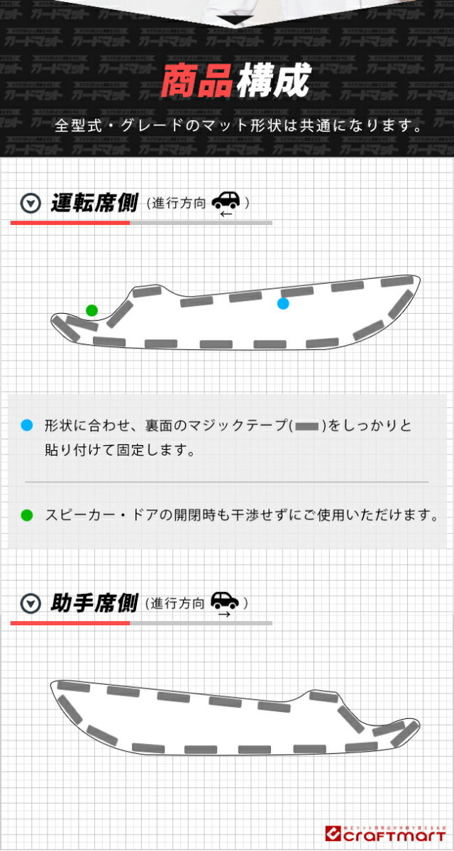 日産ノートガードマットキックガードフロントドアトリム用2枚組e
