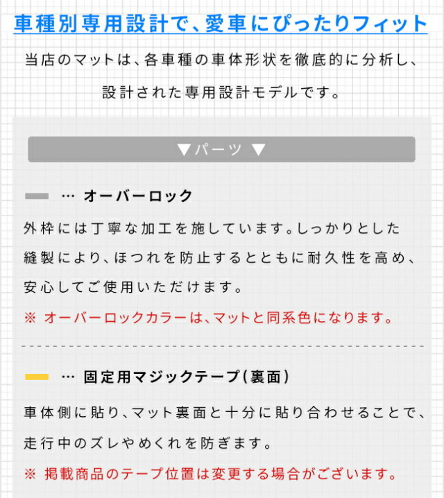 日産NV200バネットバンガードマットキックガードフロントパネル内側用