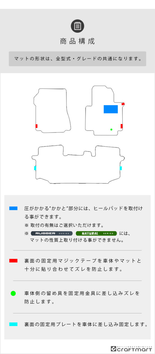 日産NV200バネットバンM205人乗りDXシリーズフロアマット内装カス