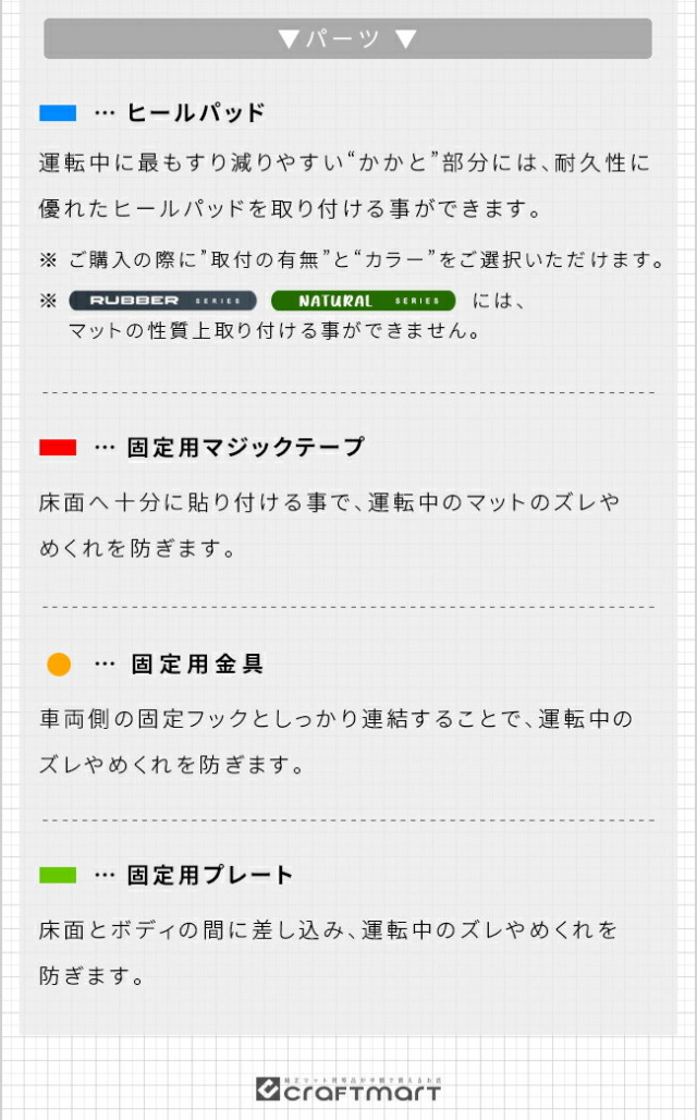 日産NV200バネットワゴンフロアマットDXシリーズM20系7人乗り専用