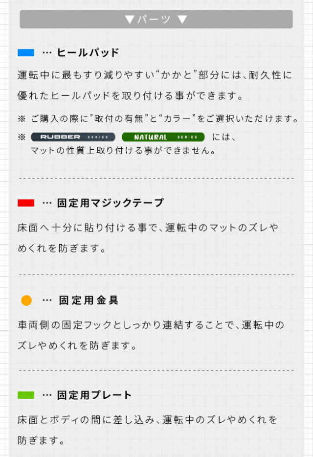 日産NV200バネットワゴンフロアマットDXシリーズM20系専用5人乗り