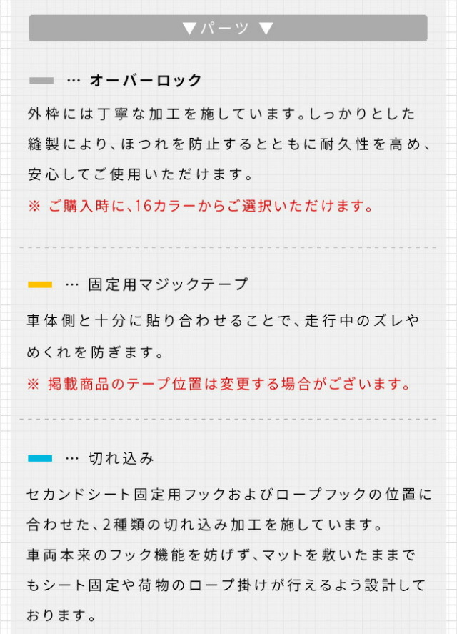 日産NV200バネットワゴンラゲッジマットDXシリーズM20系7人乗り専