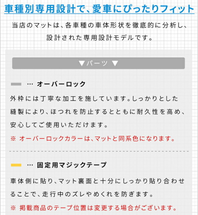 日産セレナC28ガードマットフロントパネル内側用2枚組キックガー