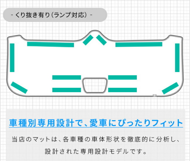 スバルフォレスターガードマットキックガードバックドアトリム用