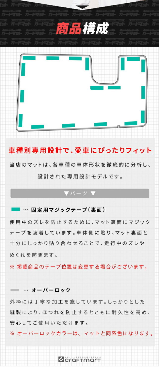 スバルフォレスターガードマットキックガードグローブボックス用