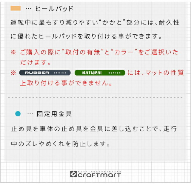 スバルソルテラフロアマットDXシリーズXEAM11XXEAM15X専用アクセ