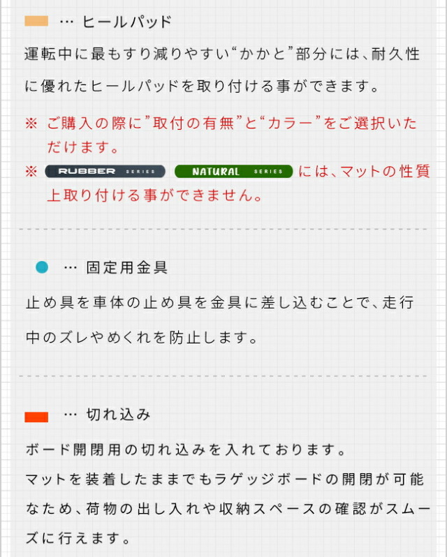 スバルソルテラフロアマットラゲッジマットDXシリーズXEAM11XXEA
