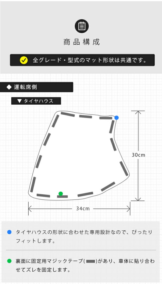 日産NT100クリッパートラックガードマットキックガードタイヤハウ