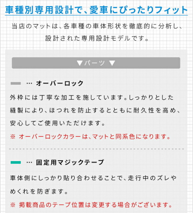 スズキフロンクス3S系センターコンソール下用2枚組ガードマットキック