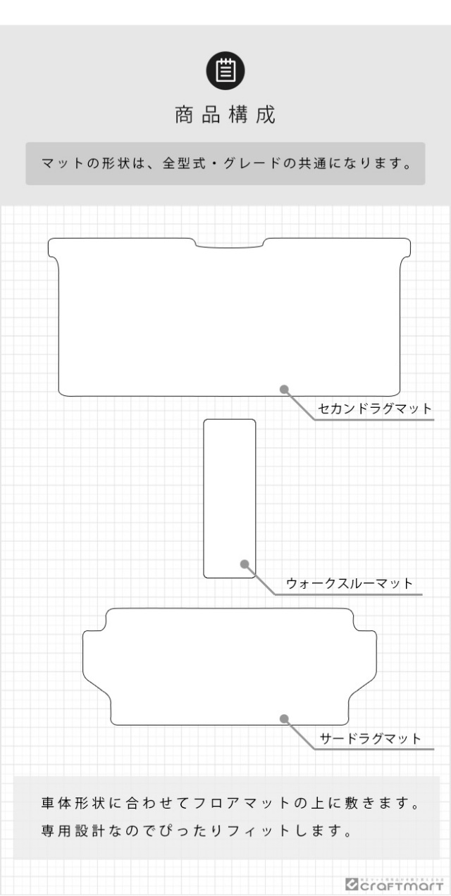トヨタ新型アルファードヴェルファイア40系ラグマットセットDXシ