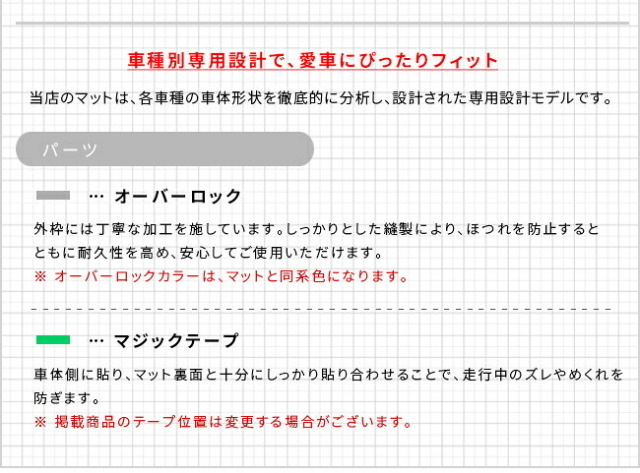 トヨタアクアガードマットキックガードフロントシートサイド用2枚組MX系パーツドレスア