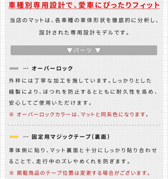 トヨタハイエースガードマットキックガードインナーフェンダー用