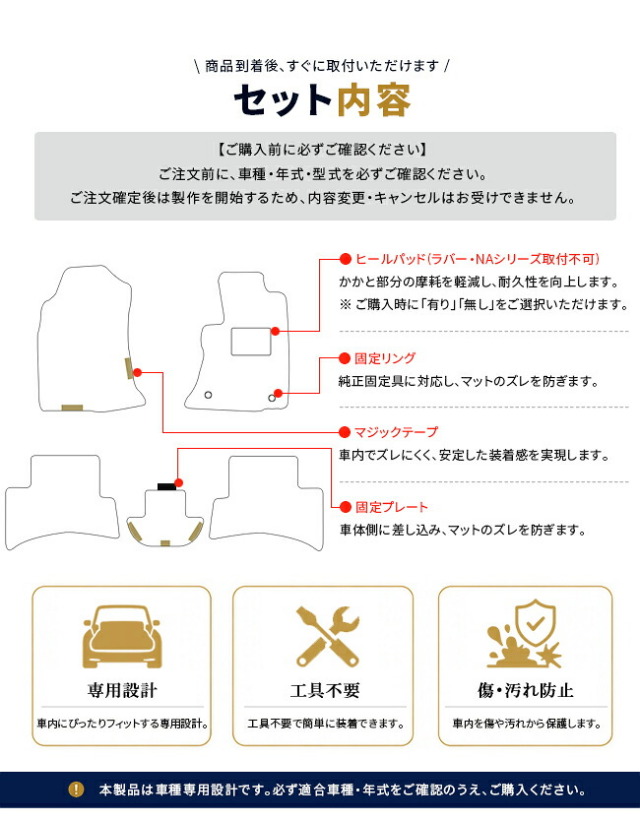 ランドクルーザーFJ240系フロアマットセット内容