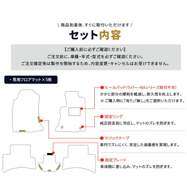 ランドクルーザーFJ240系フロアマットセット内容