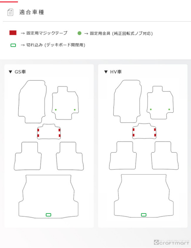 トヨタRAV4フロアマットセットLXマットフロアマットラゲッジマッ