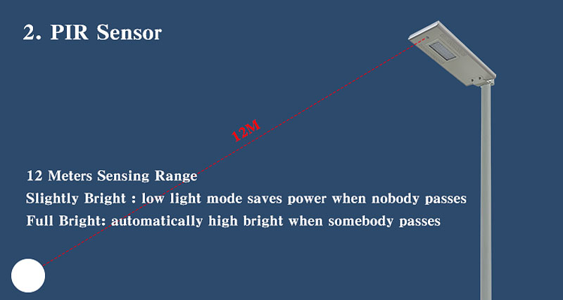 ソーラー外灯 ソーラー 街灯 人感センサー付きソーラーライト ソーラー充電 50w 太陽光LED 昼光色（ポール別売）