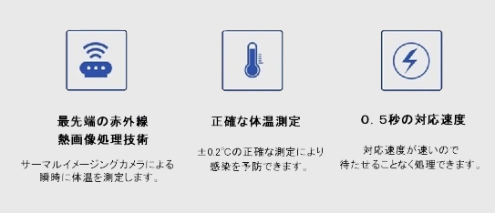 アルコールディスペンサー・サーモカメラ 一体型スタンド 手指消毒器 ウイルス対策   非接触式
