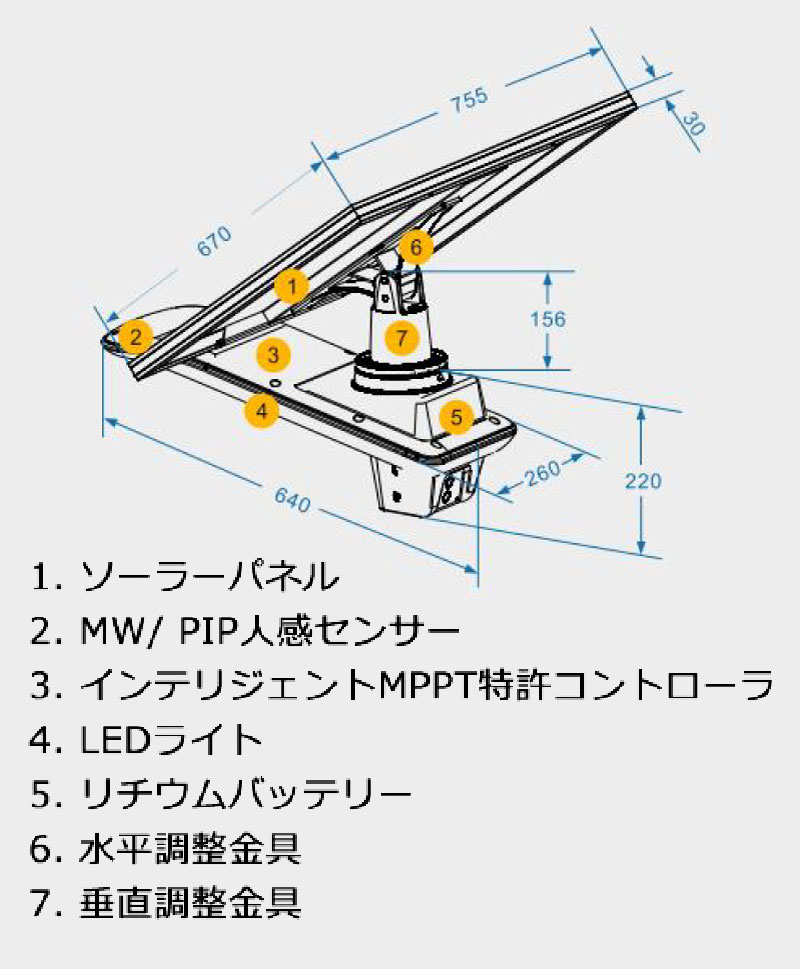 ソーラー街路灯 ソーラー 街灯 人感センサー付き 30w 太陽光LED 夜間自動点灯 昼光色（ポール別売）