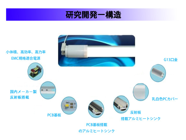 天井直付型 40形 一体型LEDベースライト Hf32形×2灯定格出力型器具相当 230幅