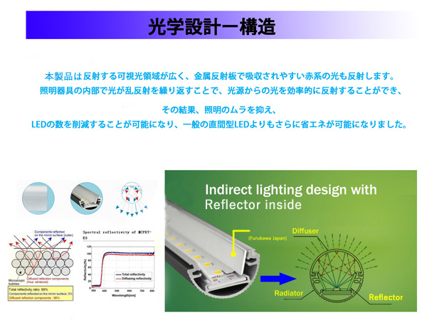 天井直付型 40形 一体型LEDベースライト Hf32形×2灯定格出力型器具相当 昼白色 230幅