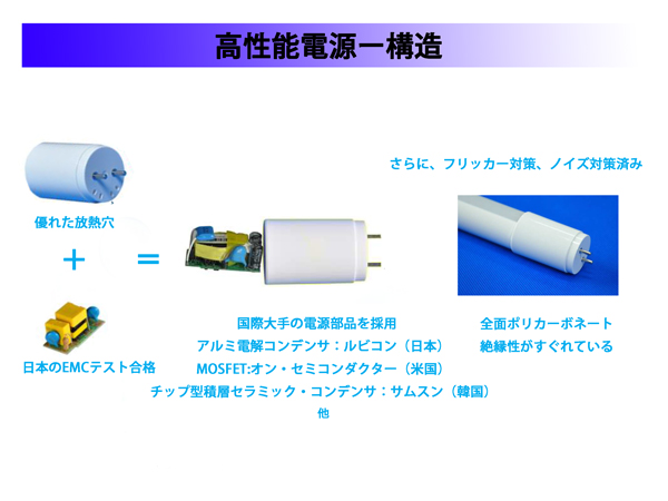 天井直付型 40形 一体型LEDベースライト Hf32形×1灯定格出力型器具相当 230幅