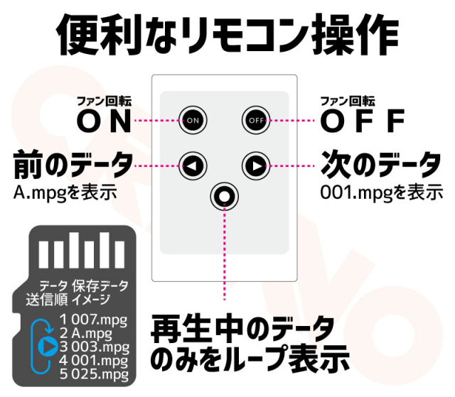 3Dホログラムファン ホログラムディスプレイ 3Dプロジェクター Windows