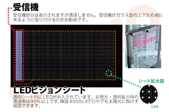 透過型LEDビジョン シースルー フィルム グラス ガラス面に貼り付け